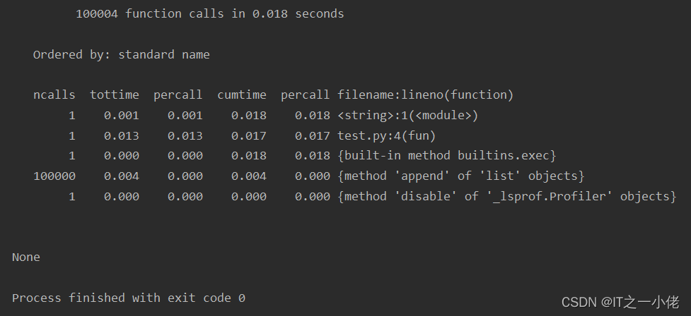 Python的N种性能测试工具（timeit、profile、cProfile、line_profiler、memory_profiler、objgraph、Pyinstrument、PyCharm）