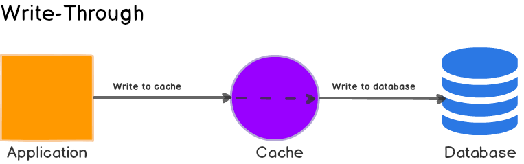 Redis 与 MySQL 数据一致性问题