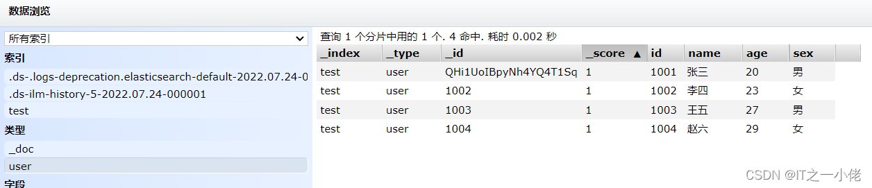 ElasticSearch中RESTFUL API（创建索引、增删改查、DSL搜索、高亮显示、聚合）