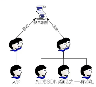 NTFS安全权限详解