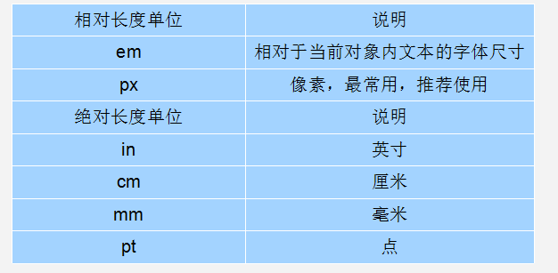 CSS文字文本样式（font字体、css外观属性）