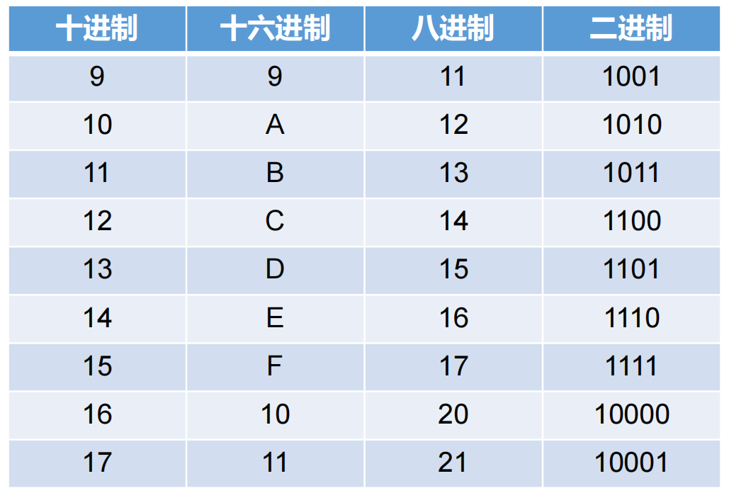 Java变量和数据类型