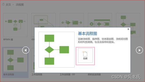 使用Visio画各种可视化的流程图之基本流程图和跨职能流程图