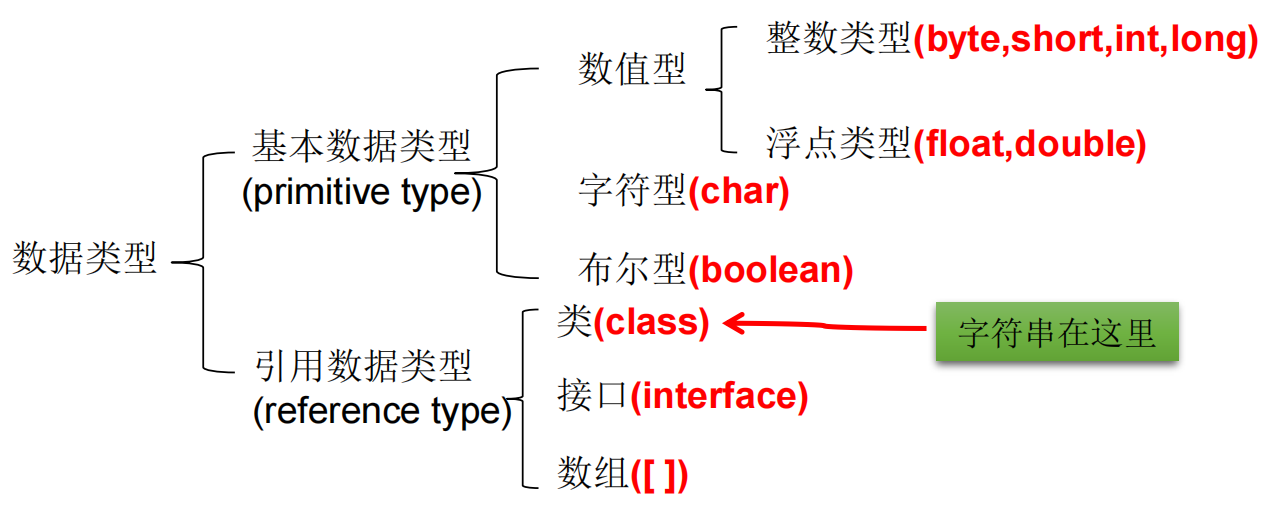 Java变量和数据类型