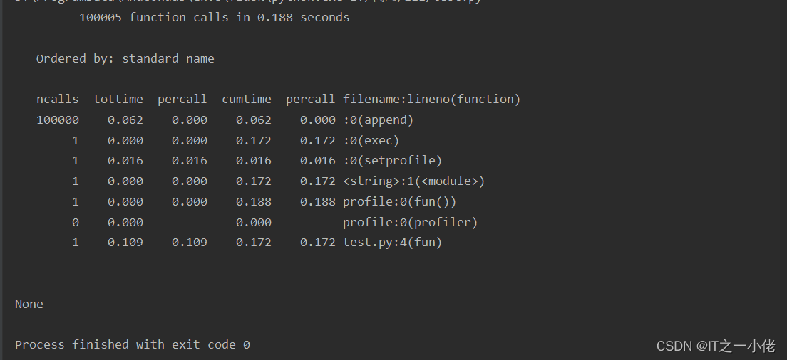 Python的N种性能测试工具（timeit、profile、cProfile、line_profiler、memory_profiler、objgraph、Pyinstrument、PyCharm）