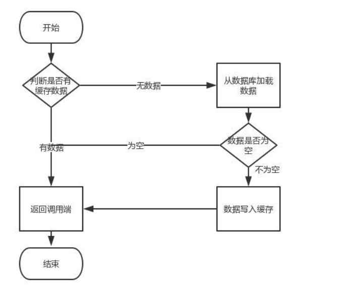 数据库综合