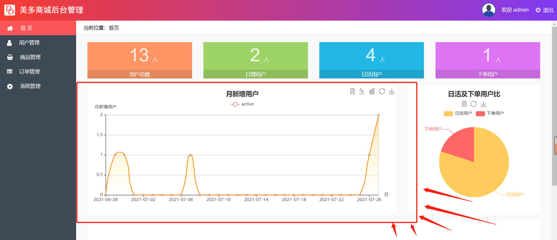 数据统计之月增用户统计