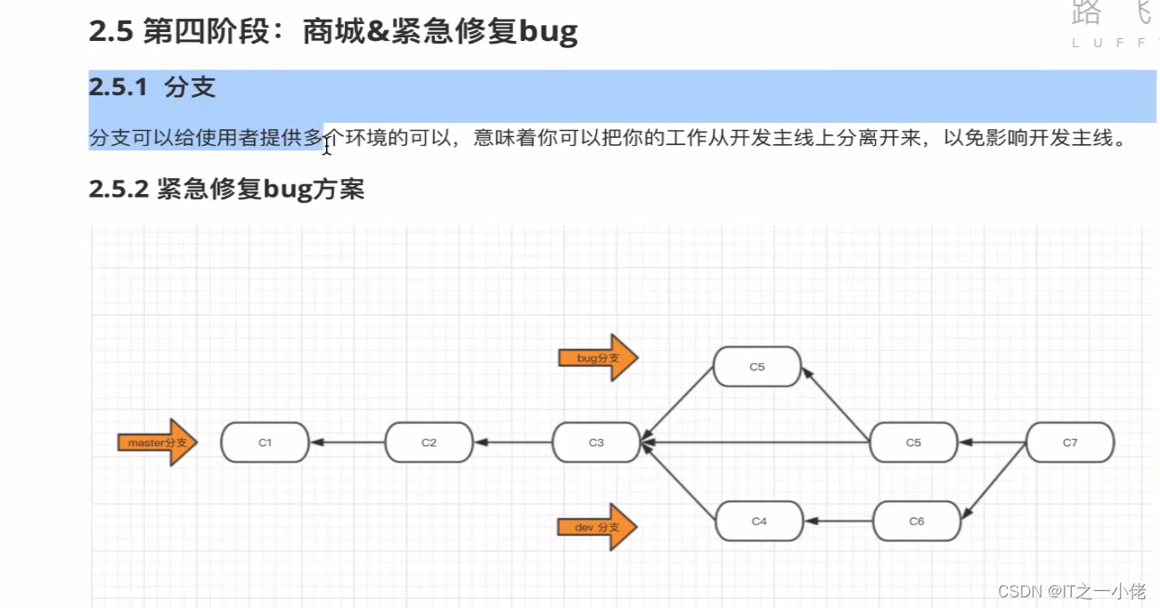 git命令学习笔记1（路飞学城）