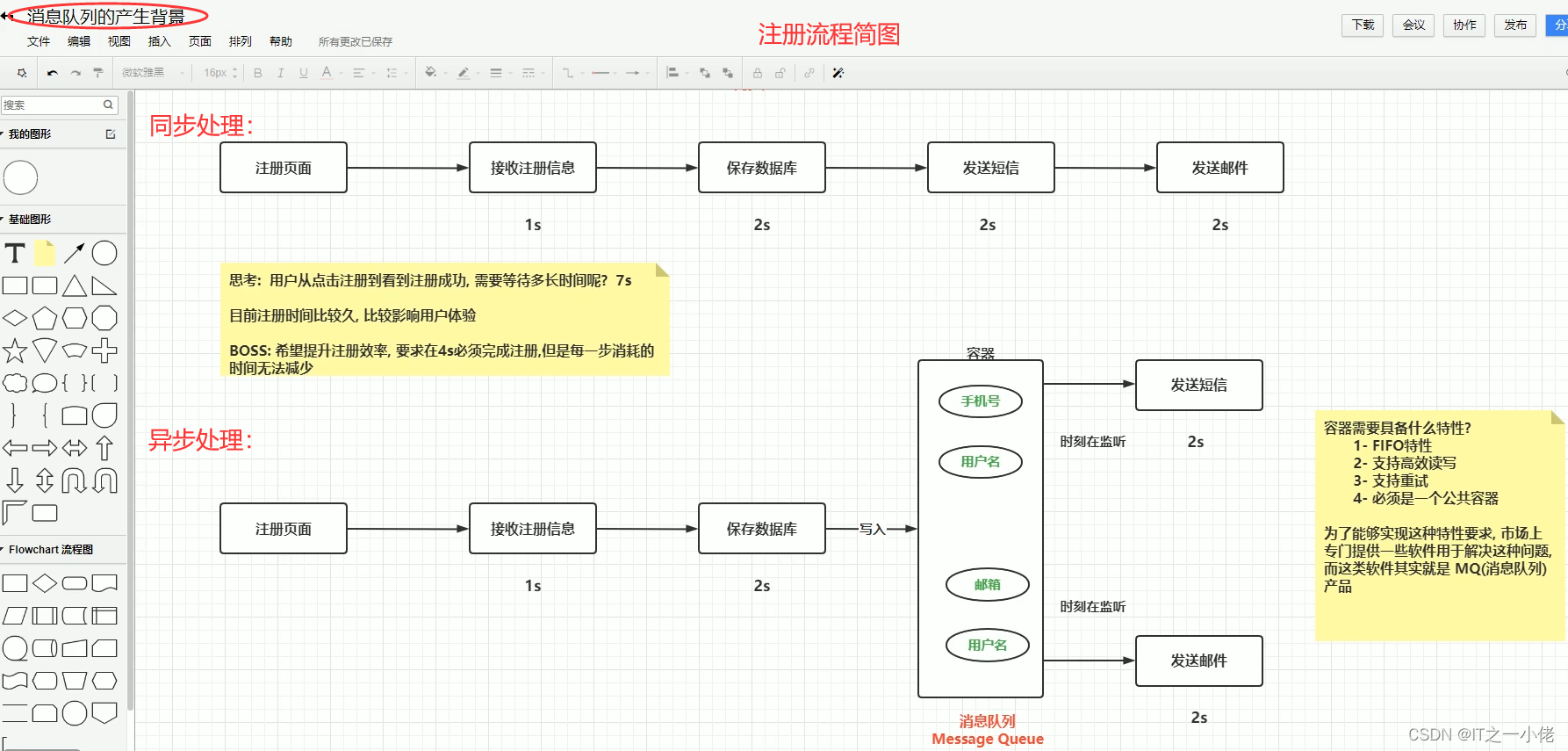 Kafka学习笔记1【黑马程序员】