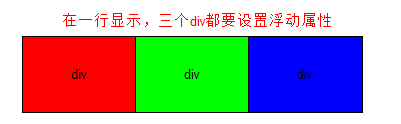 CSS中浮动布局float（小米布局案例、导航栏案例、overflow）