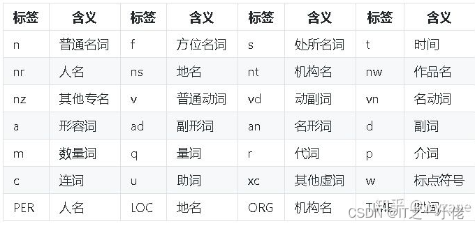 python中jieba库用法详解