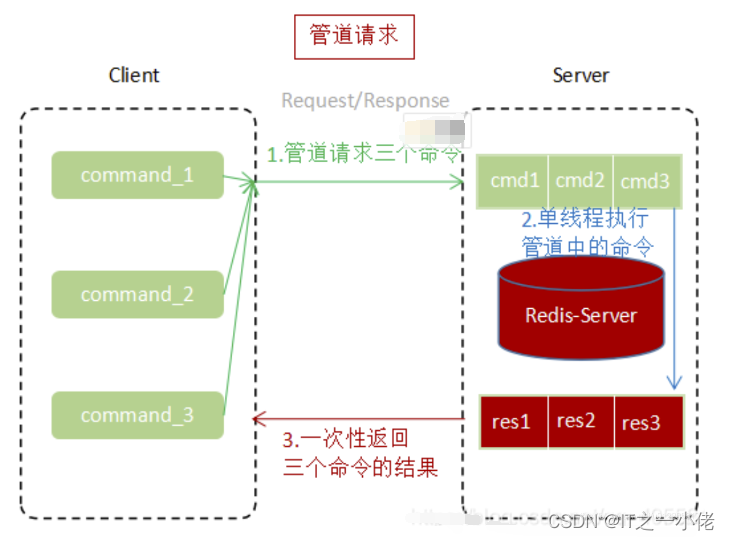 python使用redis批量处理工具pipeline