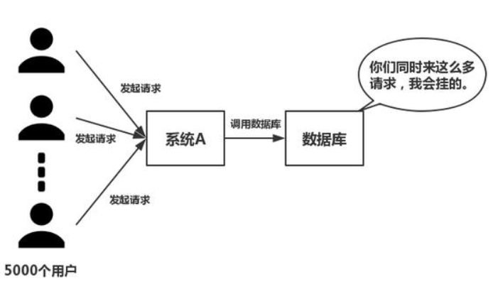 数据库综合