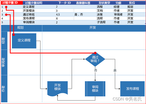 使用Visio画各种可视化的流程图之基本流程图和跨职能流程图