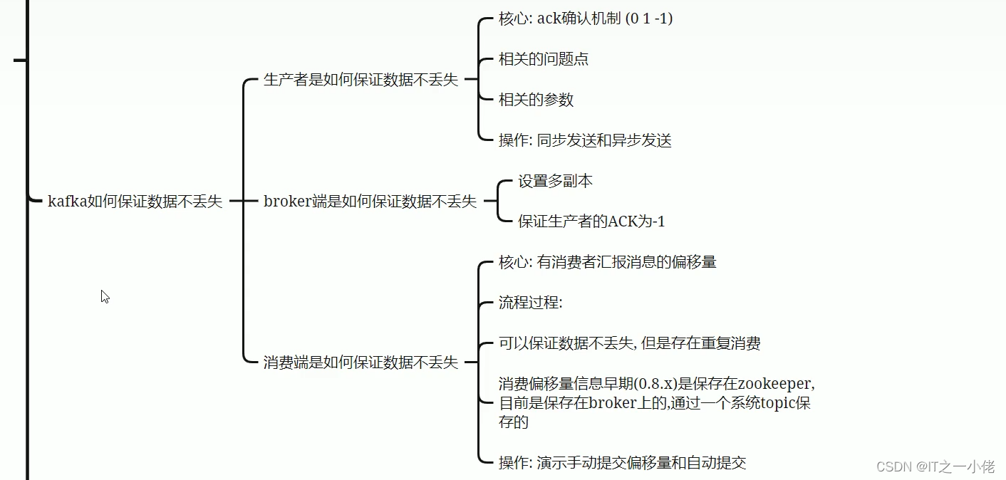 Kafka学习笔记3【黑马程序员】