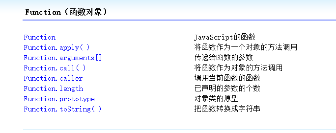 JavaScript内置对象介绍