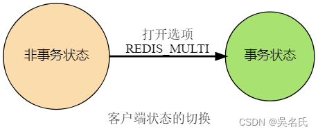 Redis事务的概述、设计与实现