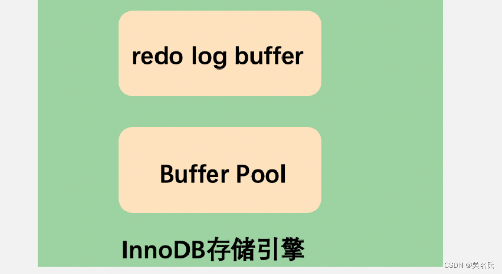 MySQL为什么需要binlog、redo log和undo log