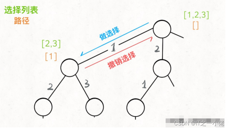 回溯算法详解