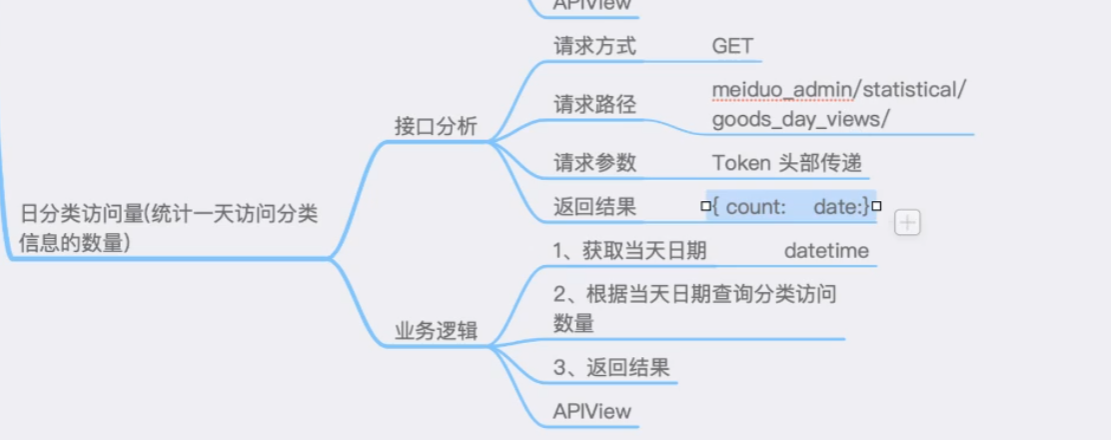 数据统计之日分类商品访问量