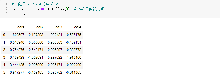 pandas数据清洗（缺失值、异常值和重复值处理）