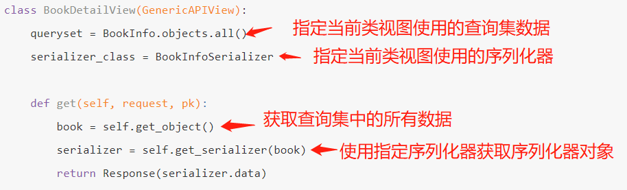 RESTful之视图概览和视图说明