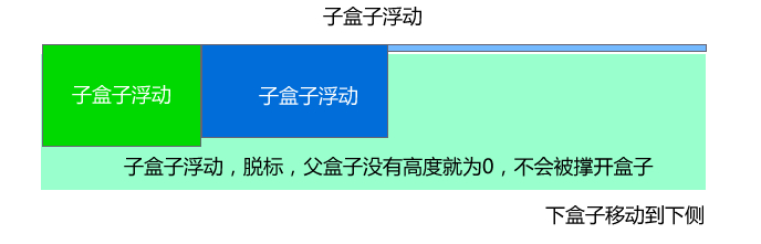 CSS中浮动布局float（小米布局案例、导航栏案例、overflow）