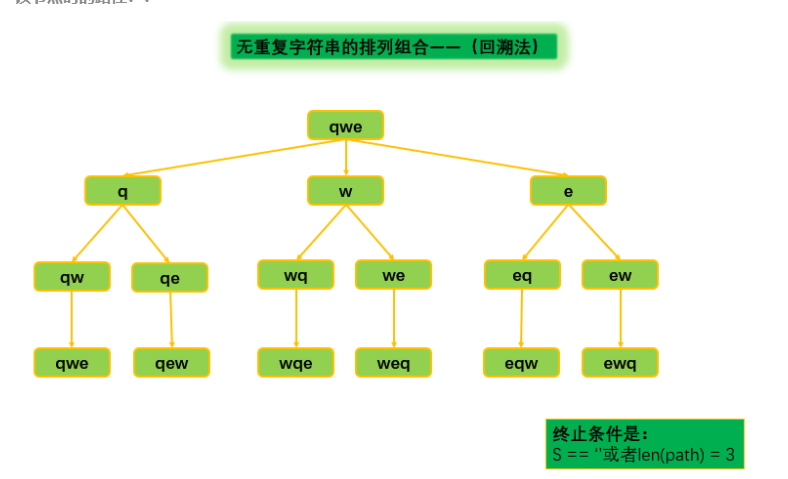 无重复字符串的排列组合