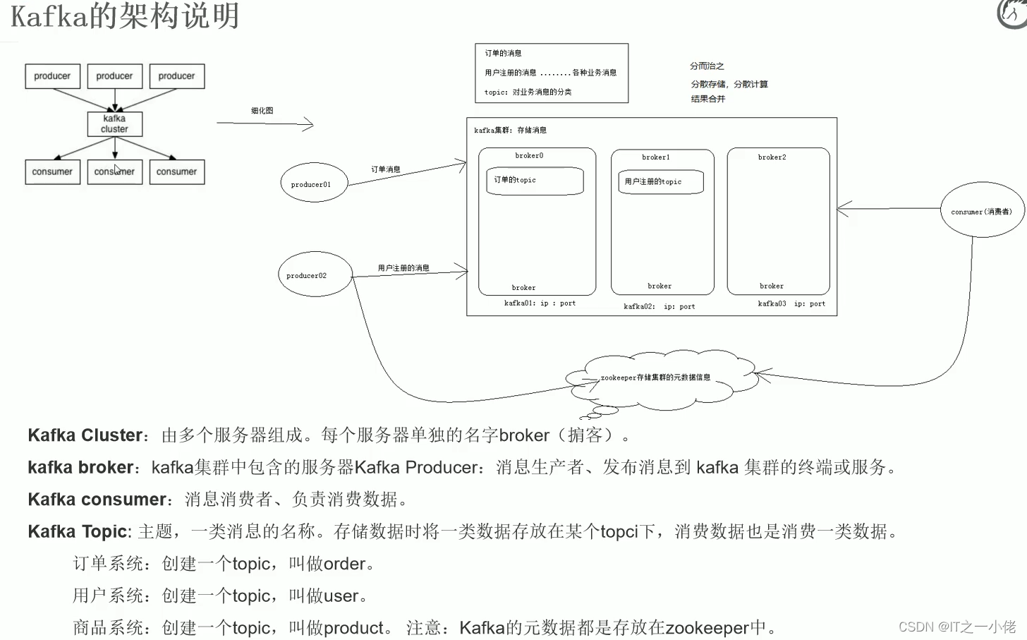 Kafka学习笔记1【黑马程序员】