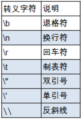 Java变量和数据类型