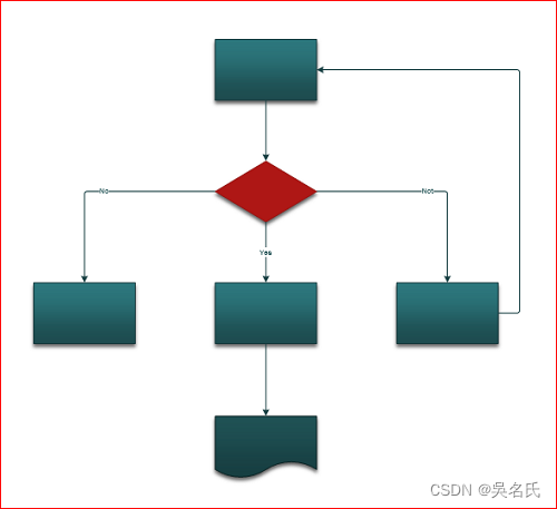 使用Visio画各种可视化的流程图之基本流程图和跨职能流程图