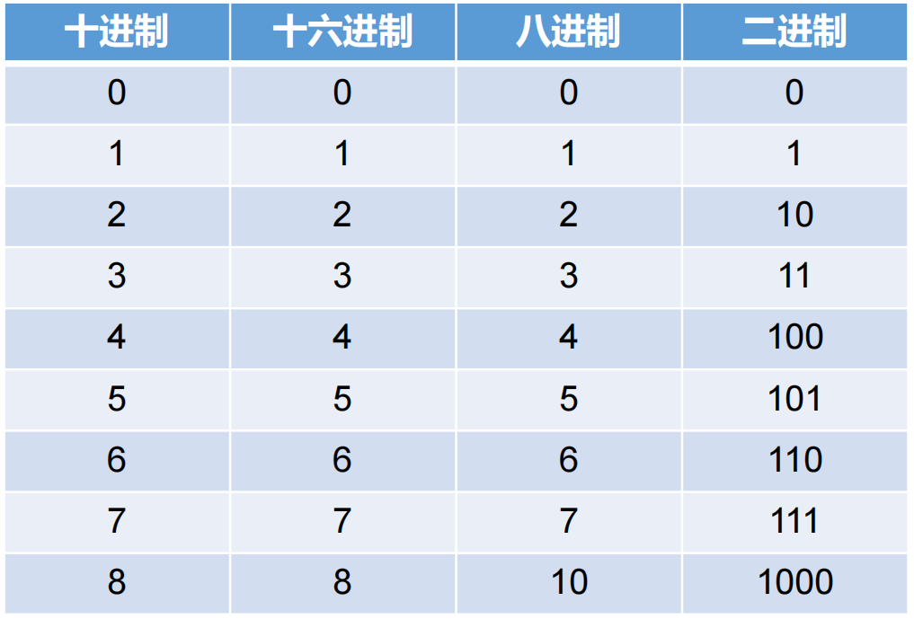 Java变量和数据类型