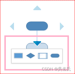 使用Visio画各种可视化的流程图之基本流程图和跨职能流程图