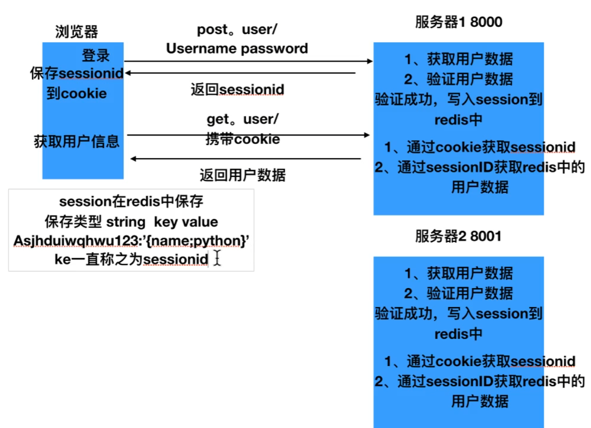 JWT的原理和构成