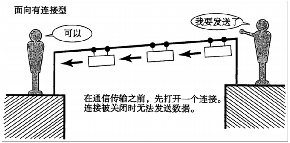 TCP 的介绍