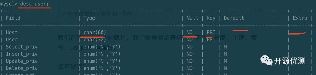 Python数据库测试实战指南