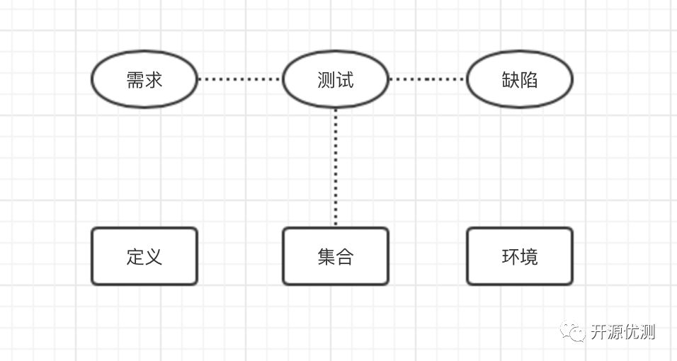 测试框架原理，构建成功的基石