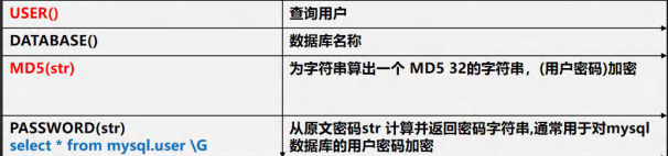 mysql数学和日期和加密函数