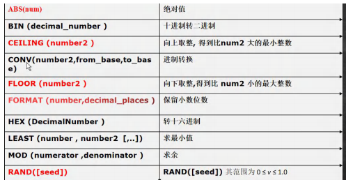 mysql数学和日期和加密函数