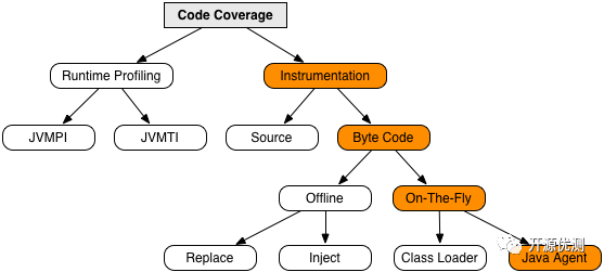 java代码覆盖工具Jacoco