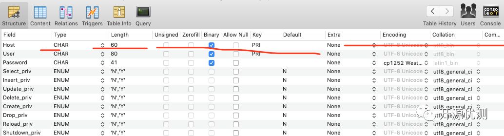 Python数据库测试实战指南