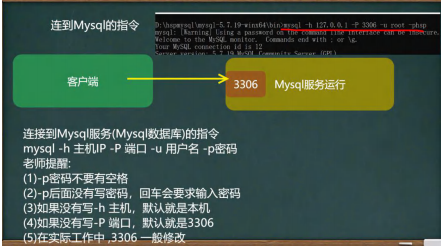 Mysql概述