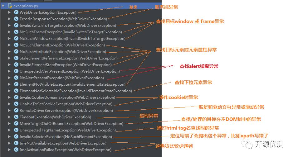 python selenium源码目录及异常模块说明