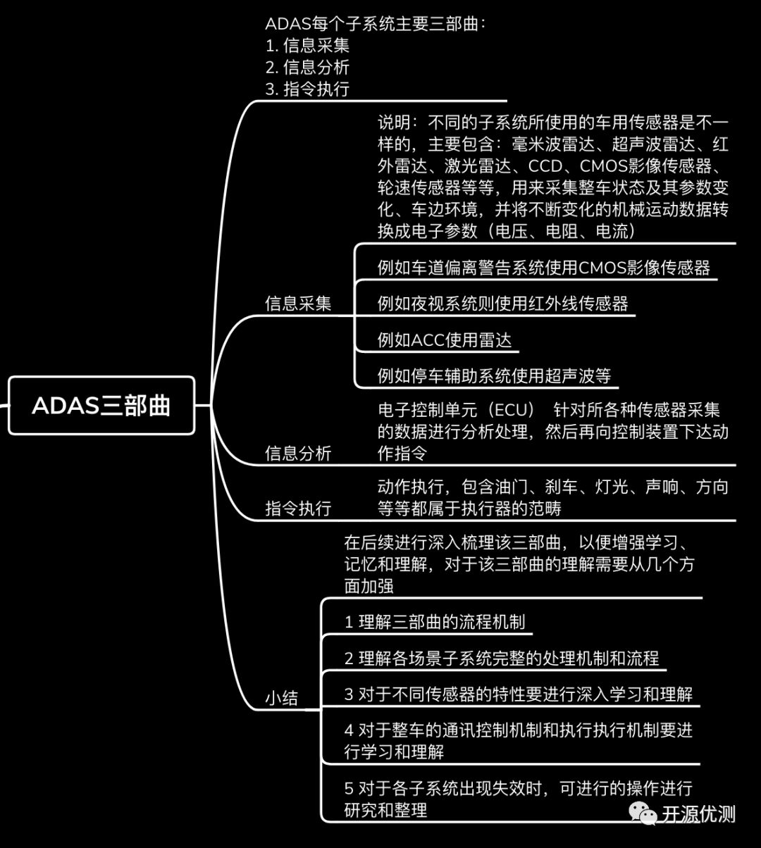 ADAS三部曲图谱