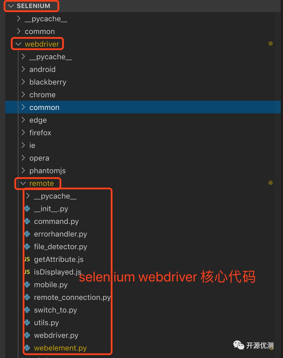 Selenium Webdriver 3.X源码分析之核心remote package