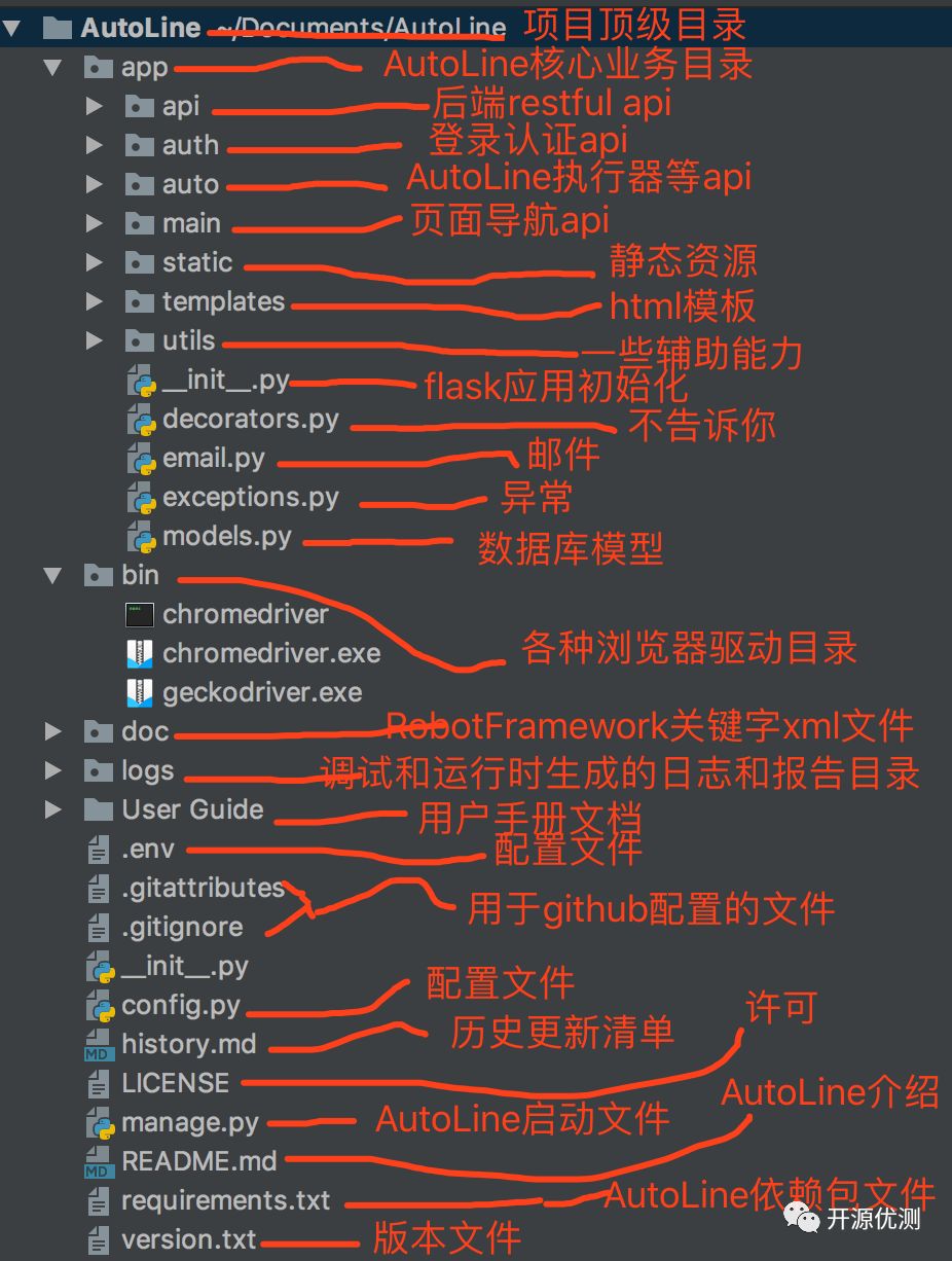 AutoLine开源平台源码组织结构