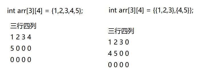 C语言数组