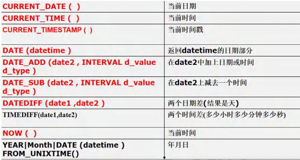 mysql数学和日期和加密函数