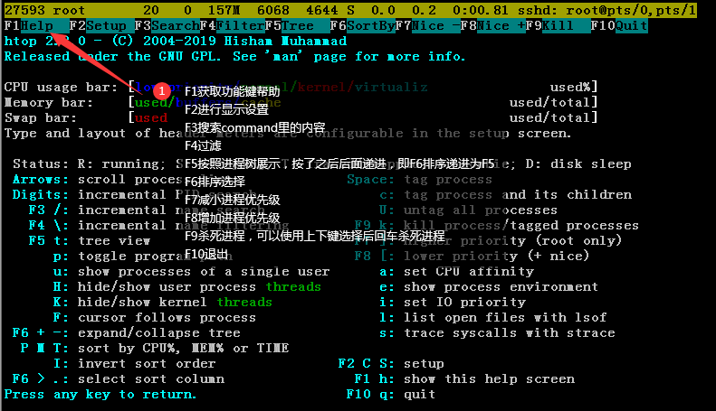 Linux工具之htop命令