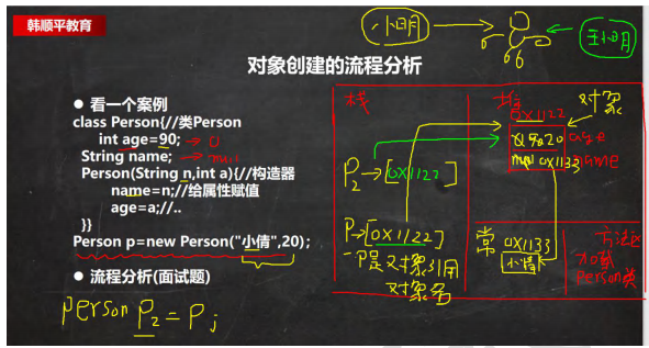 构造器和this关键字